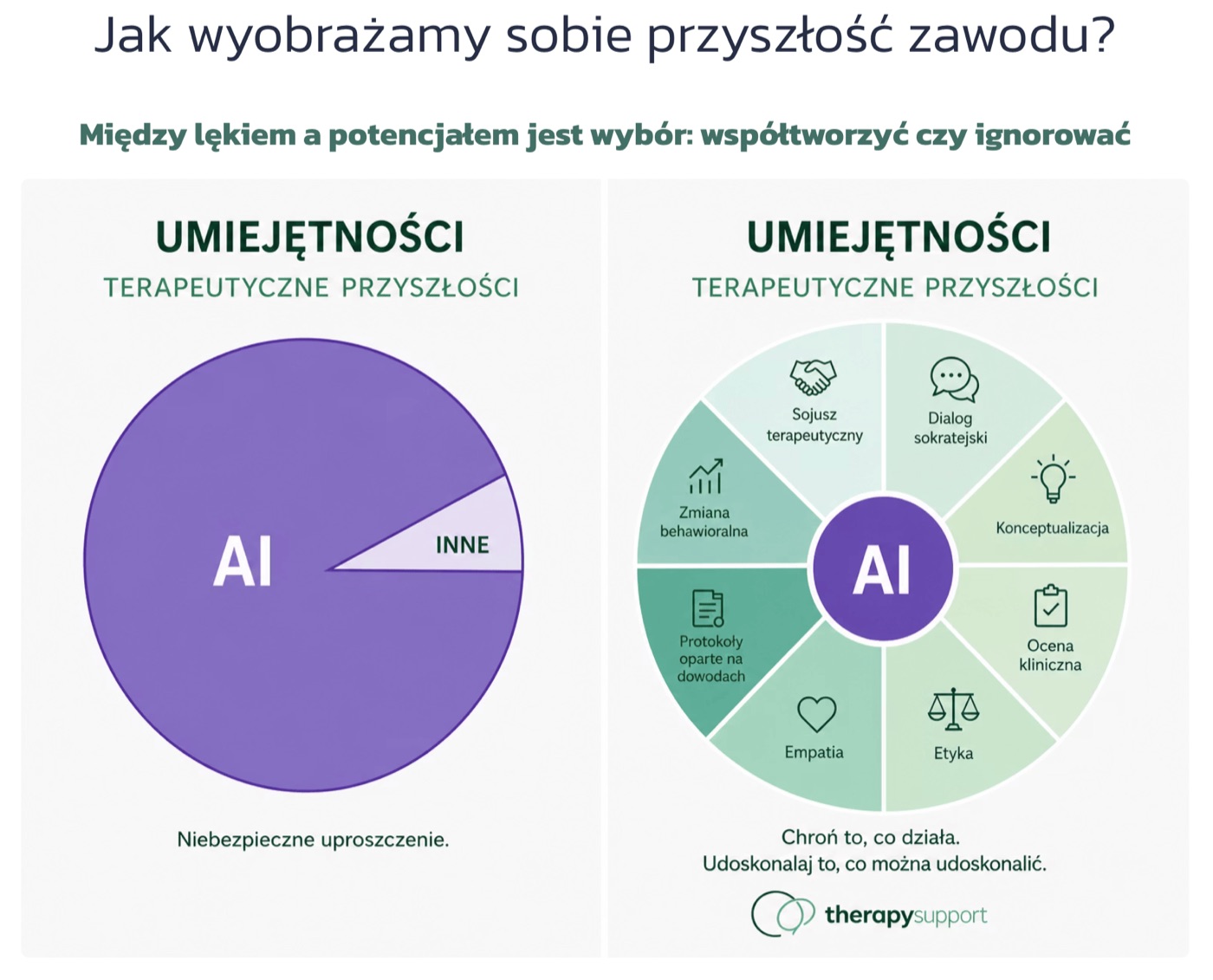 Jak wyobrażamy sobie przyszłość zawodu. Między lękiem a potencjałem.