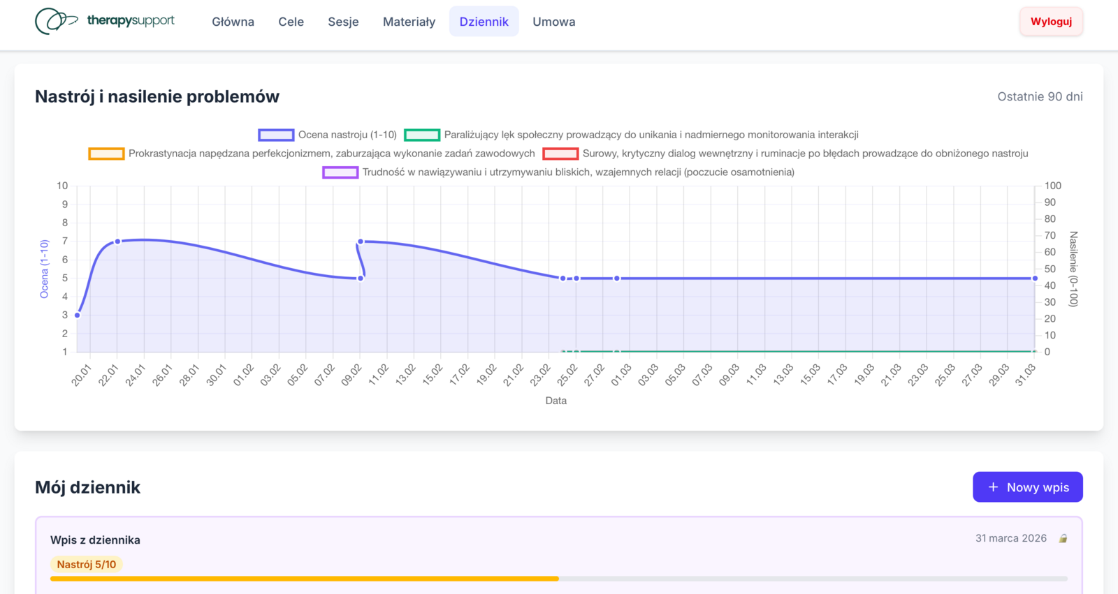 Patient Portal & Practice Management