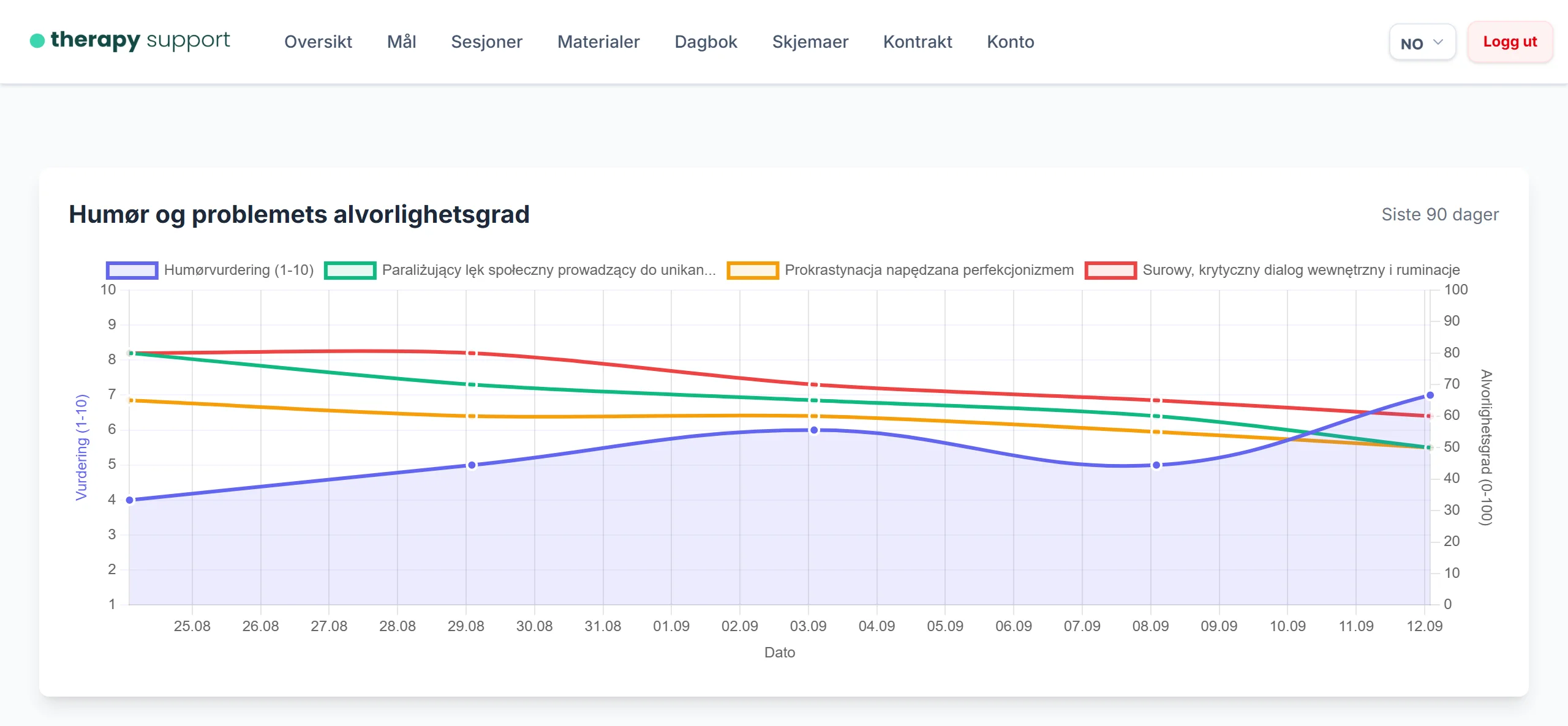 Pasientportal & Praksisadministrasjon