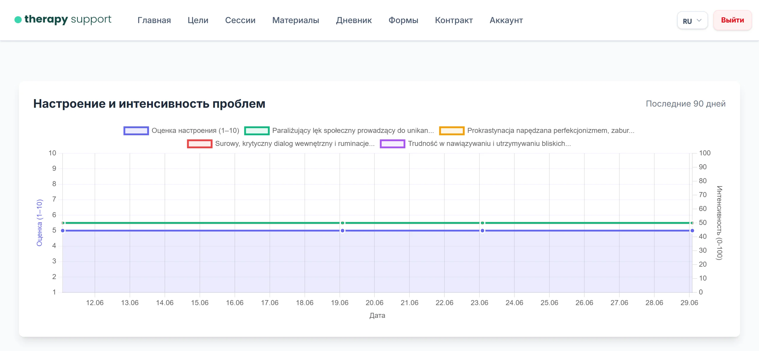 Портал пациента & Управление практикой