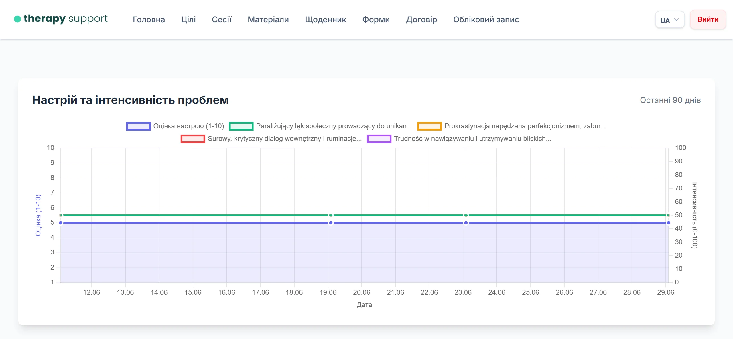 Портал пацієнта & Управління практикою